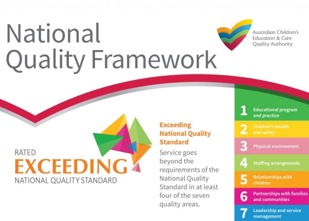 National Quality Standard Rangeview PreSchool